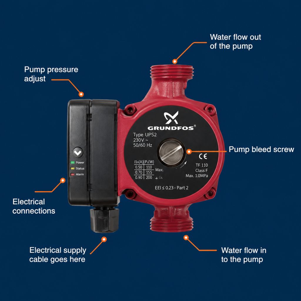 Central Heating Pump Guide Central Heating Pump Guide