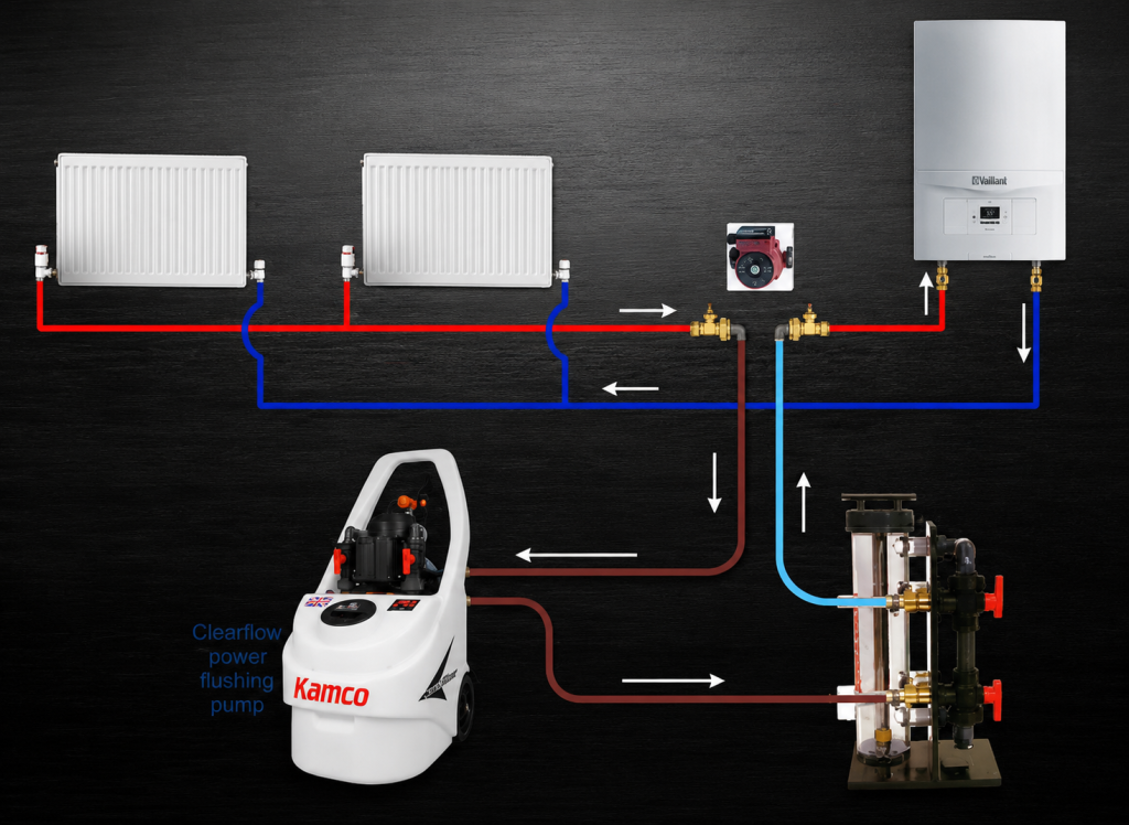 Powerflush Guide — What It Is & When You Need One